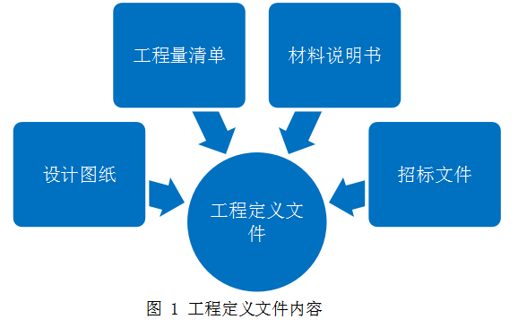 西安国际港务区港务大厦资料下载-15个详细的全过程工程咨询案例合集