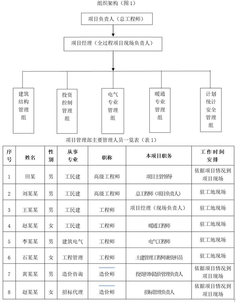 工程项目设计招标审批资料下载-陕西国储物流园区项目全过程工程咨询案例