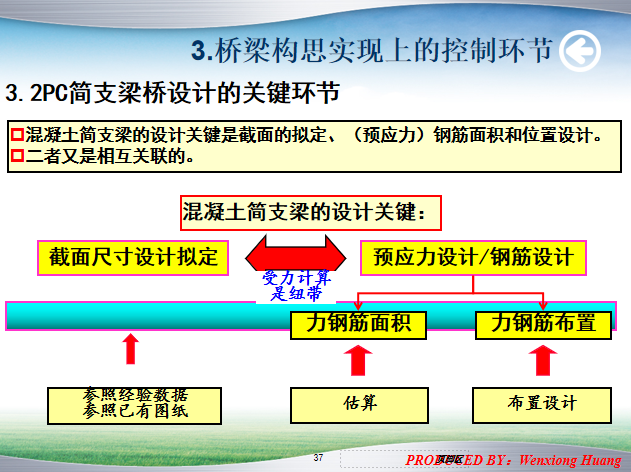 大跨度桥梁方案资料下载-大跨度桥梁结构选型思路解说PPT（46页）