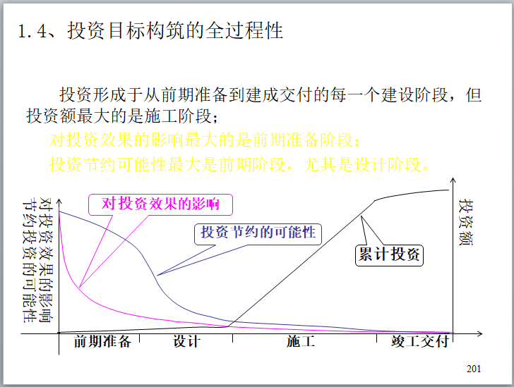 投资目标构筑的全过程性.png