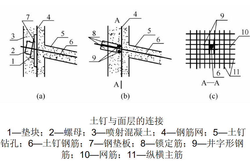 成孔注浆钢筋土钉构造图片