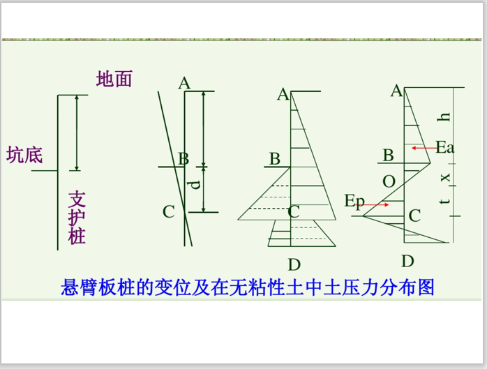 土压力分布.png