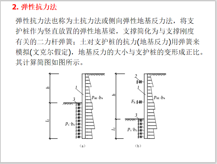 弹性抗力法.png