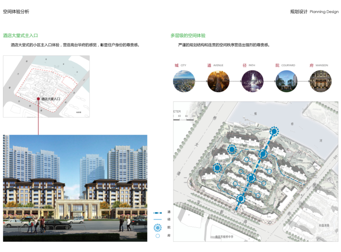 南京蓝光板桥高层住宅规划方案(三家方案)-方案一空间体验分析