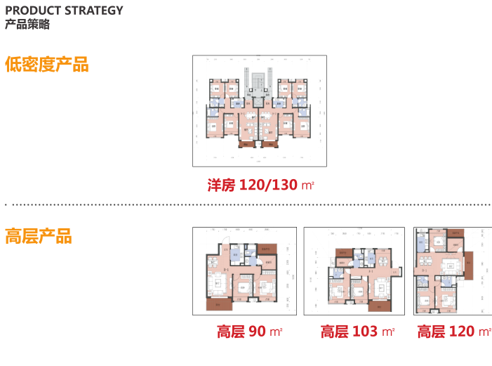 南京蓝光板桥高层住宅规划方案(三家方案)-方案三产品策略