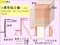 挡土结构物及土压力讲义PPT(80页)