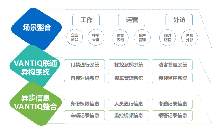 智慧大楼解决方案图片