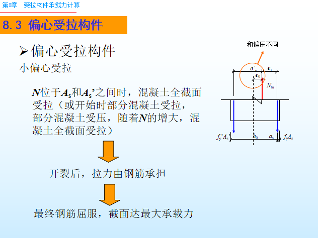 小偏心受拉构件图片图片