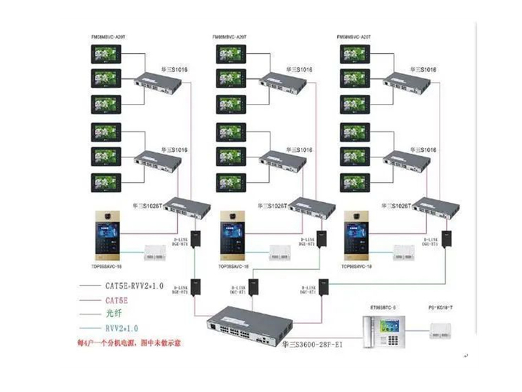 交换机组网资料下载-数字可视对讲系统的组网方式和特点