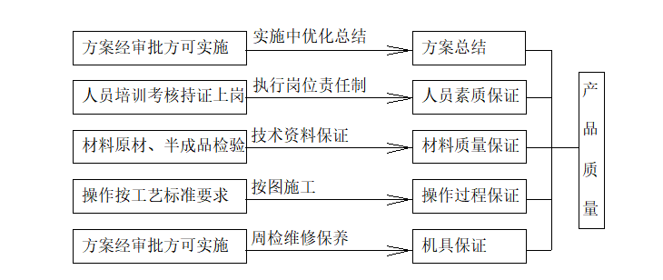 人防工程施工专项技术方案资料下载-屋面工程施工专项方案编制指南