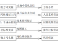 屋面工程施工专项方案编制指南