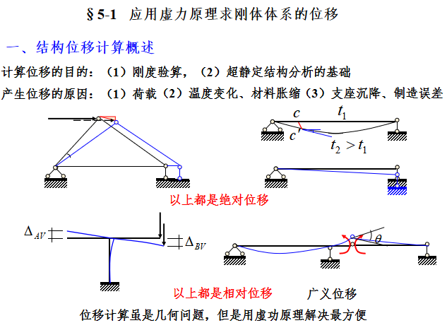 图乘法求挠度例题资料下载-静定结构位移计算与虚功原理PPT（52页）