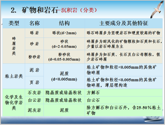 岩石与矿物的关系图片