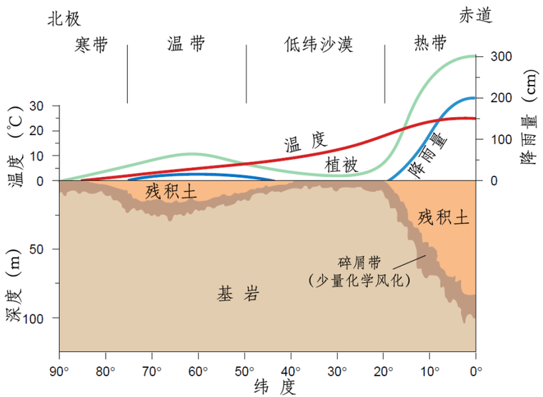 地质工程ppt资料下载-大学地质学与工程地质PPT外动力地质作用