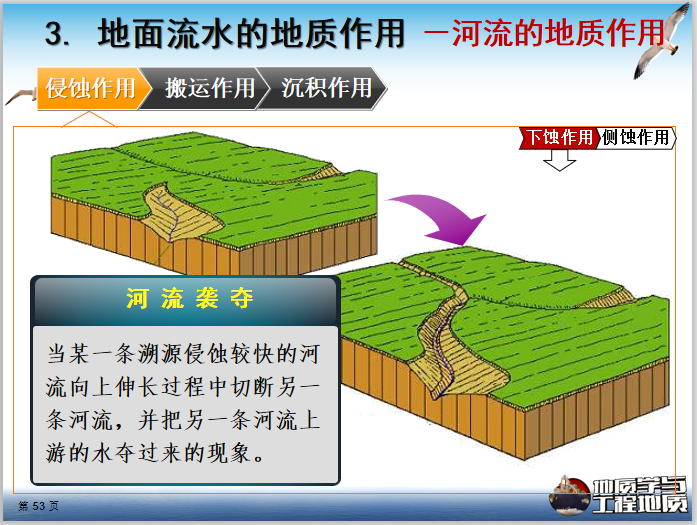大学地质学与工程地质ppt外动力地质作用-岩土培训讲义-筑龙岩土工程