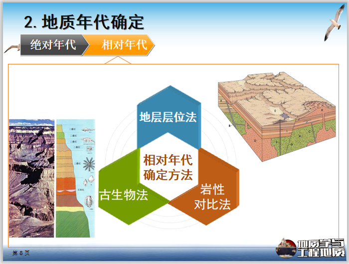 地质工程ppt资料下载-大学地质学与工程地质PPT地质年代(12页)