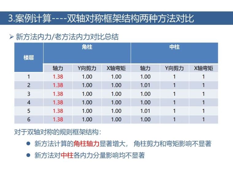 土木岩土双向地震新方法！案列+步骤算法_16