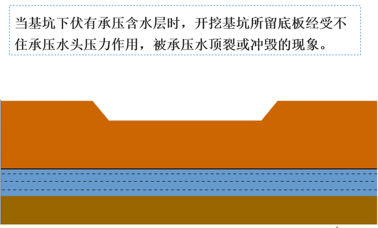 地下水的地质作用资料下载-大学地质学与工程地质PPT地下水(68页)