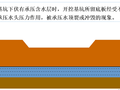 大学地质学与工程地质PPT地下水(68页)