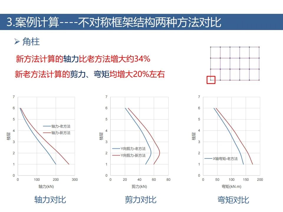 [分享]土木岩土双向地震新方法!案列 步骤算法