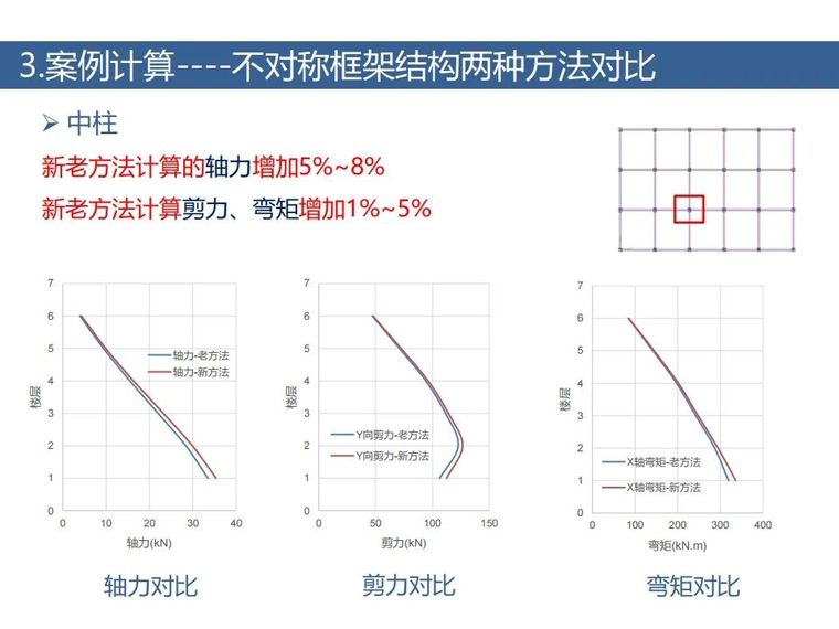 土木岩土双向地震新方法！案列+步骤算法_19