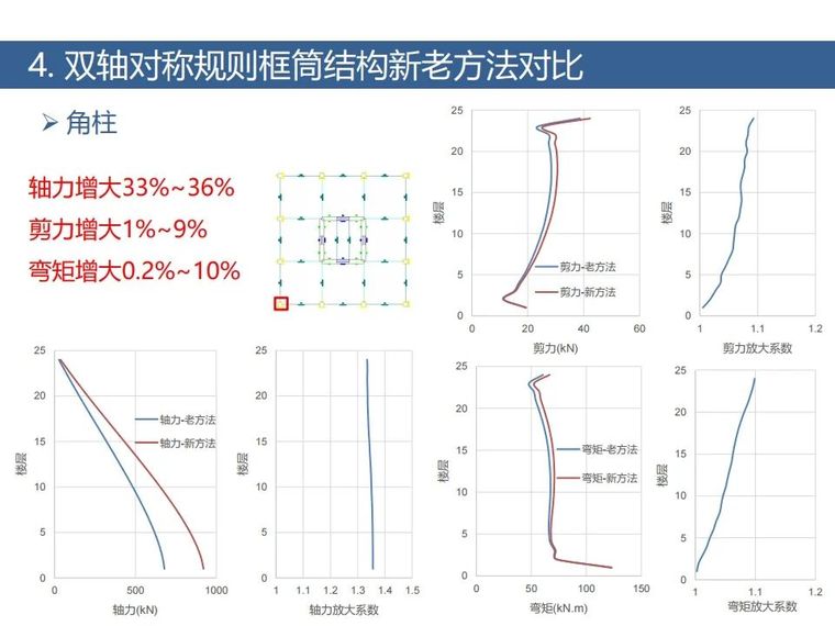 土木岩土双向地震新方法！案列+步骤算法_22