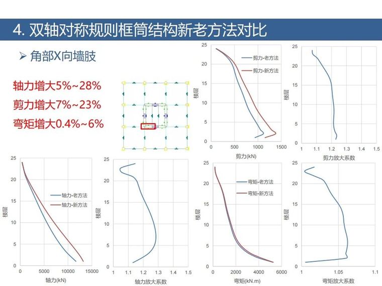 土木岩土双向地震新方法！案列+步骤算法_25