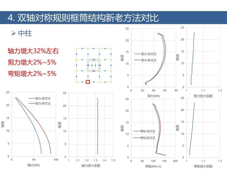 土木岩土双向地震新方法！案列+步骤算法_23