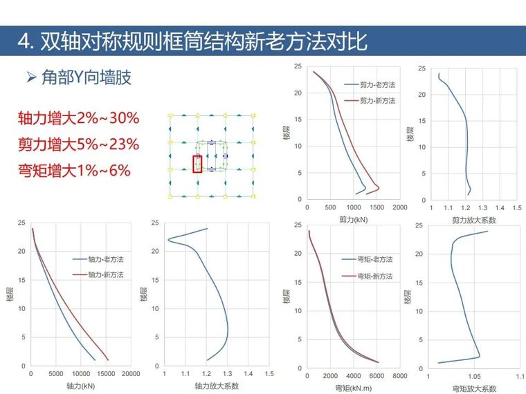 土木岩土双向地震新方法！案列+步骤算法_24