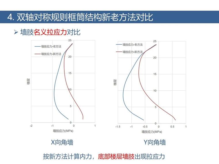 土木岩土双向地震新方法！案列+步骤算法_26