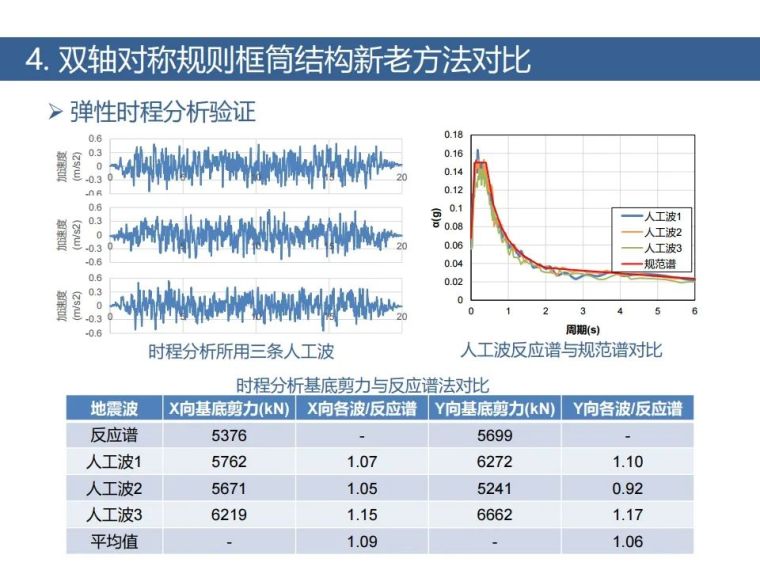 土木岩土双向地震新方法！案列+步骤算法_28