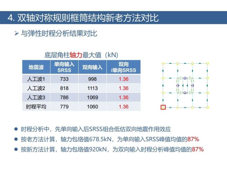 土木岩土双向地震新方法！案列+步骤算法_29