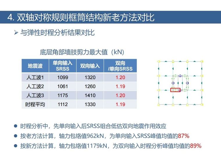 土木岩土双向地震新方法！案列+步骤算法_32