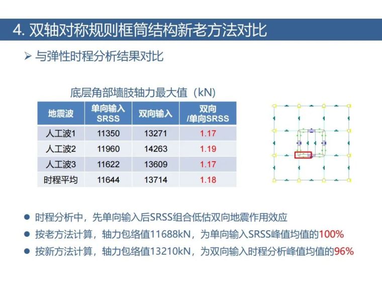 土木岩土双向地震新方法！案列+步骤算法_31