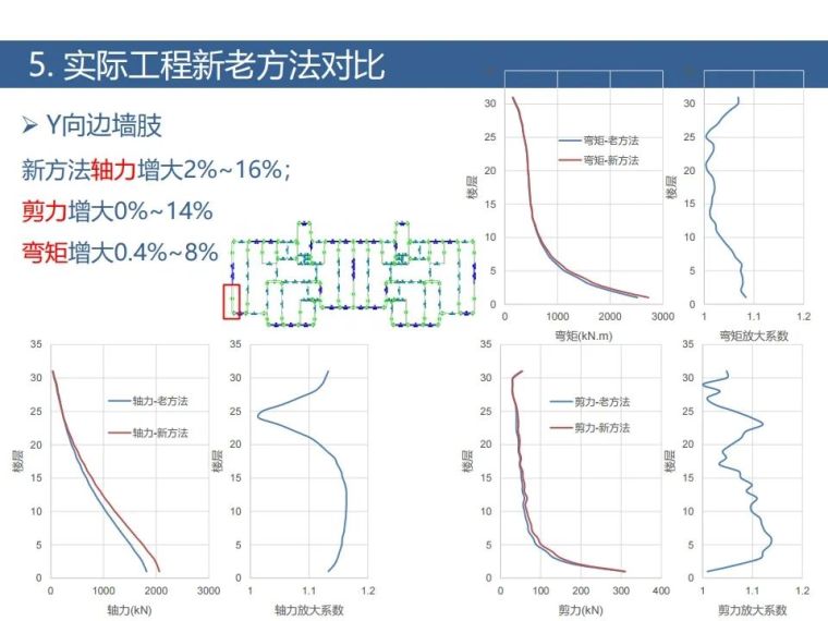 土木岩土双向地震新方法！案列+步骤算法_34