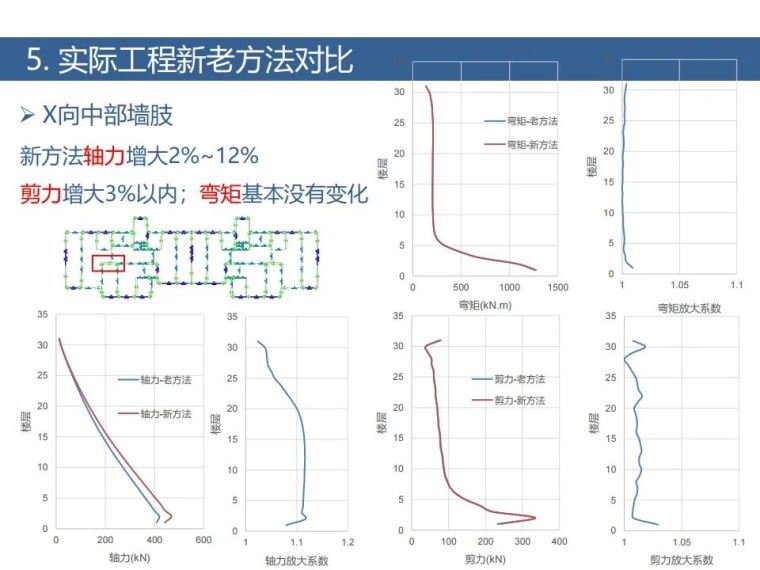 土木岩土双向地震新方法！案列+步骤算法_37