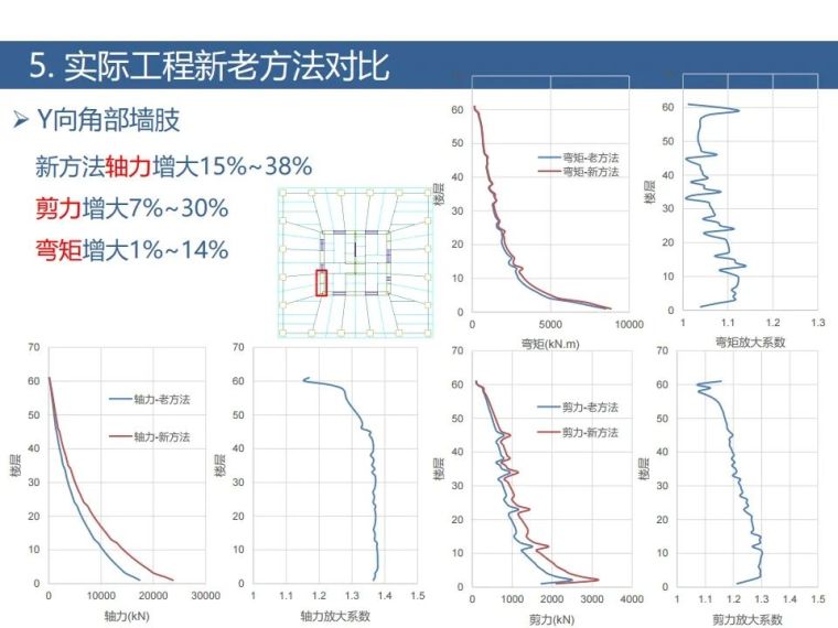 土木岩土双向地震新方法！案列+步骤算法_40