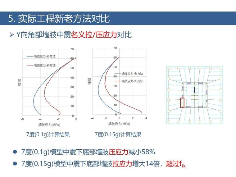 土木岩土双向地震新方法！案列+步骤算法_41