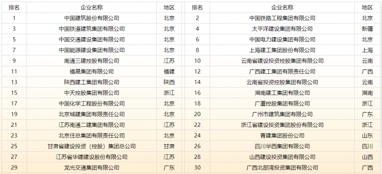 建筑企业规章资料下载-TOP30的建筑企业对技术人员的要求！