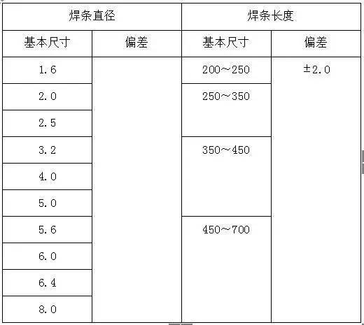 材料检验与验收资料下载-材料进场验收标准~电气（辅材）