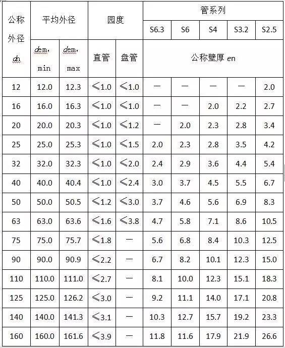 风管验收试验资料下载-材料进场验收标准~采暖与通风空调（主材）