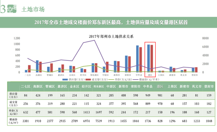 郑州市航空港区市场调研报告3.png