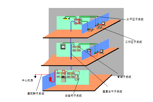 综合布线拓扑结构图片