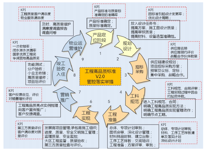 4管控落地思路.png