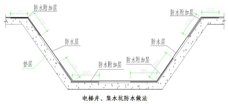 电梯井集水坑防水做法.png