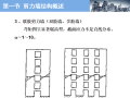 剪力墙结构设计PPT（42页）