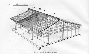 鬥(立貼式) 穿鬥式(至遲漢代成熟) 長江以南大部分地區,以西南吊腳樓