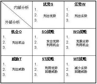 风险识别和应对措施资料下载-8种常见的项目风险识别方法