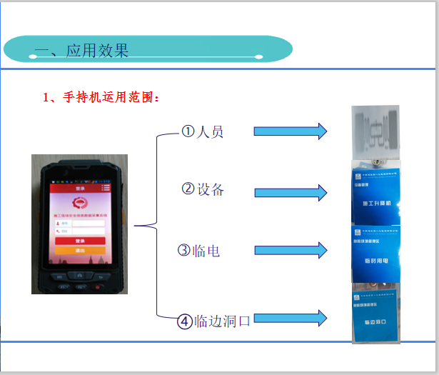 建筑安全监管培训资料下载-手持机无线巡检系统安全监管应用PPT(24页)