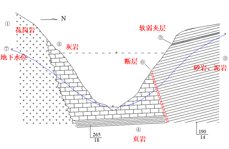 地质工程ppt资料下载-高校水文地质与工程地质勘察PPT(18页)